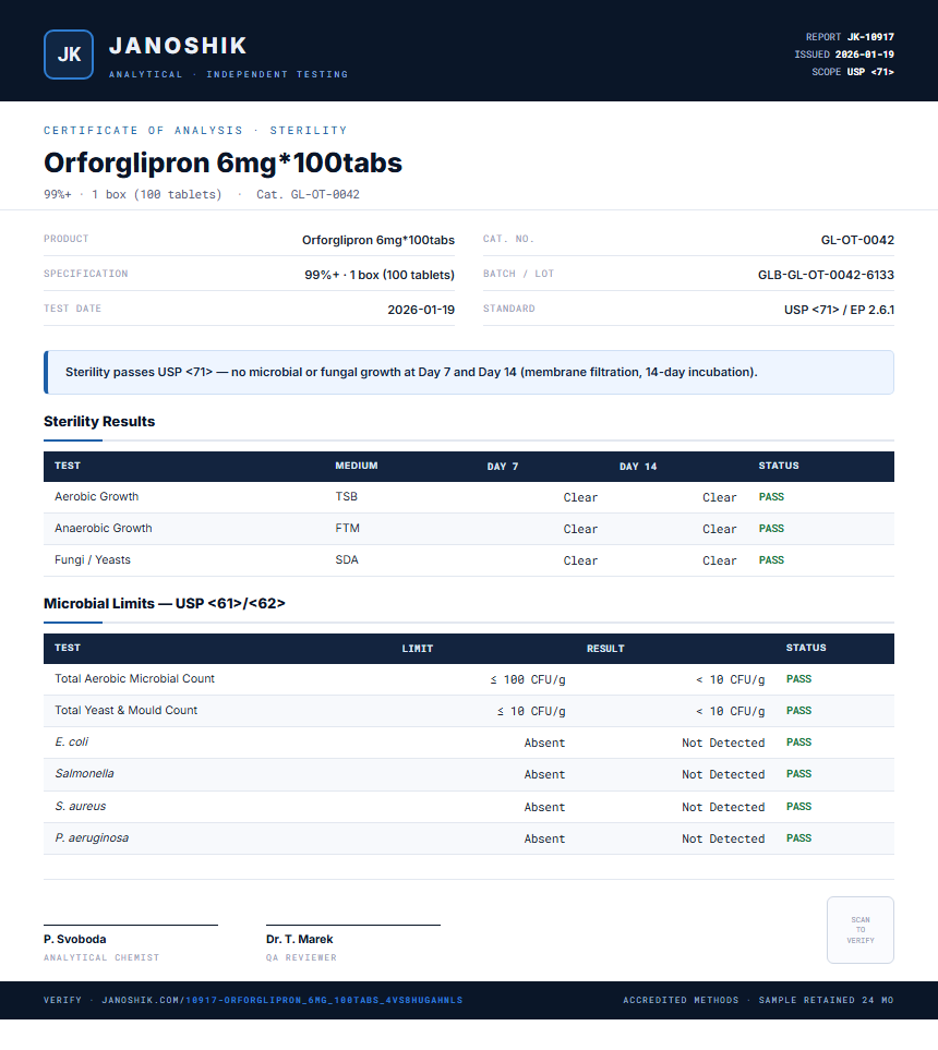 Orforglipron 6mg*100tabs Sterility report by Janoshik Analytical