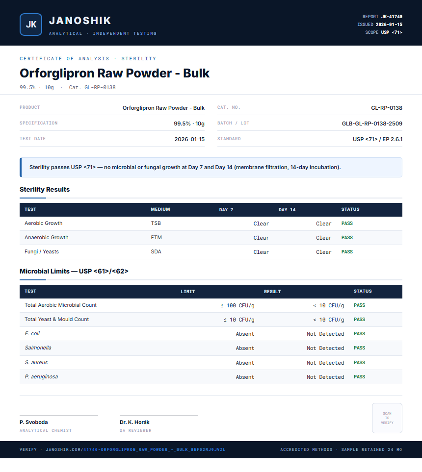 Orforglipron Raw Powder - Bulk Sterility report by Janoshik Analytical