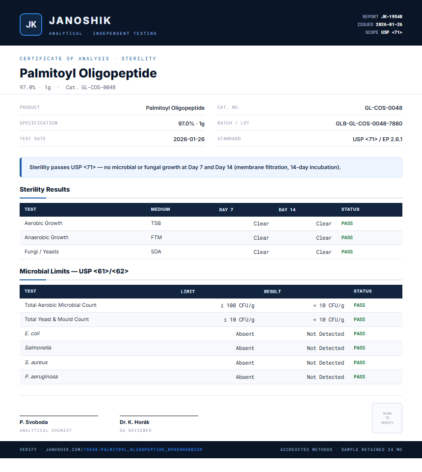Palmitoyl Oligopeptide Sterility report by Janoshik Analytical