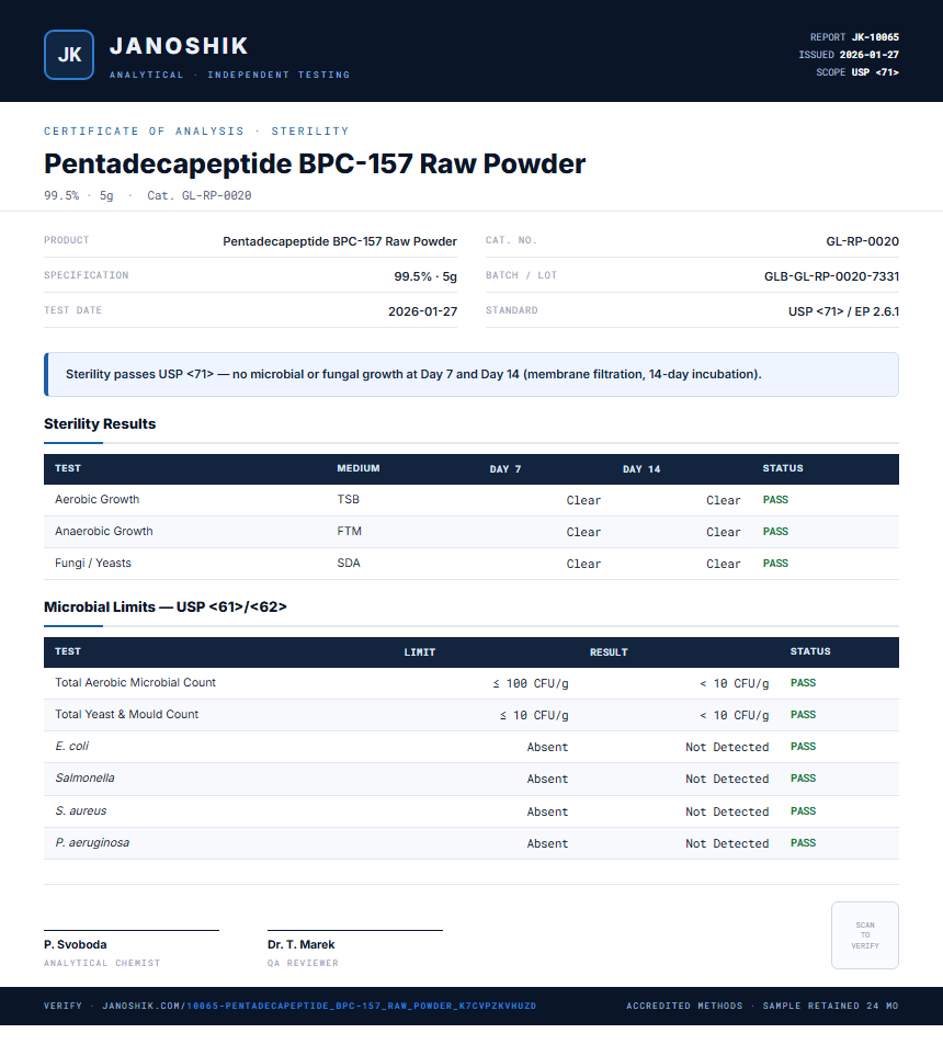 Pentadecapeptide BPC-157 Raw Powder Sterility report by Janoshik Analytical
