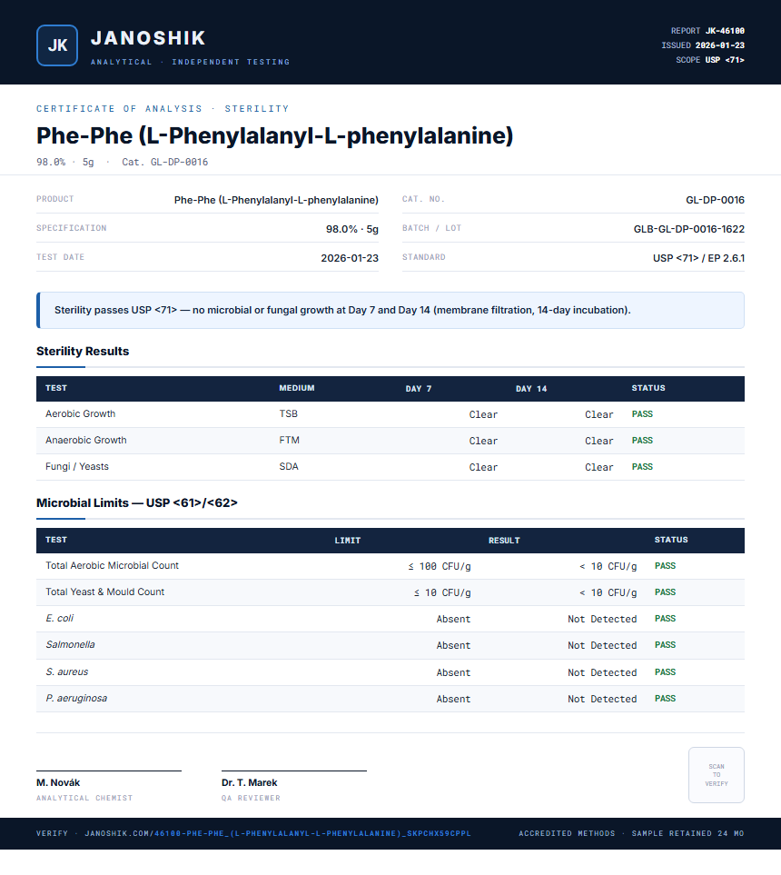 Phe-Phe (L-Phenylalanyl-L-phenylalanine) Sterility report by Janoshik Analytical