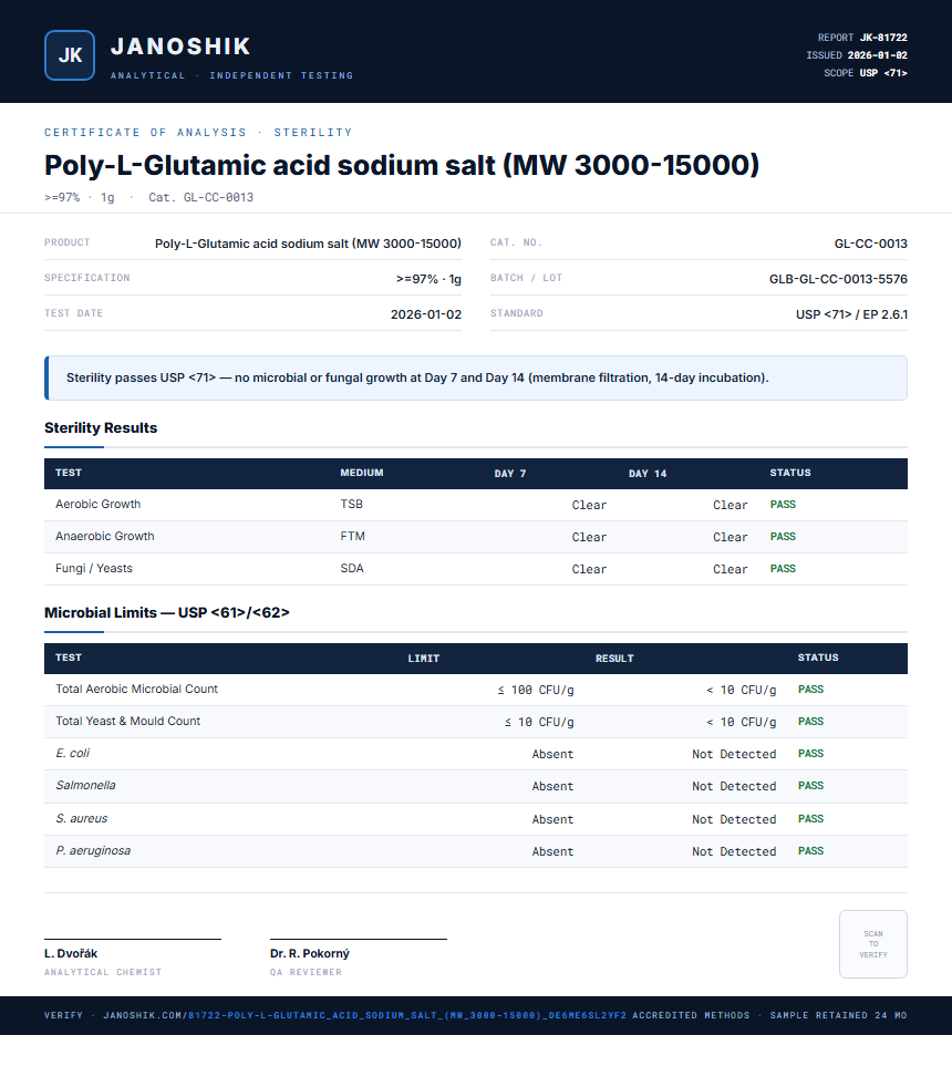 Poly-L-Glutamic acid sodium salt (MW 3000-15000) Sterility report by Janoshik Analytical