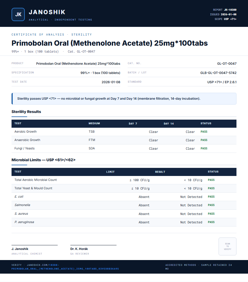 Primobolan Oral (Methenolone Acetate) 25mg*100tabs Sterility report by Janoshik Analytical