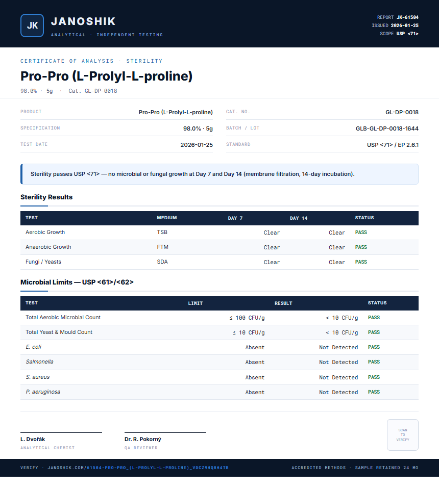 Pro-Pro (L-Prolyl-L-proline) Sterility report by Janoshik Analytical