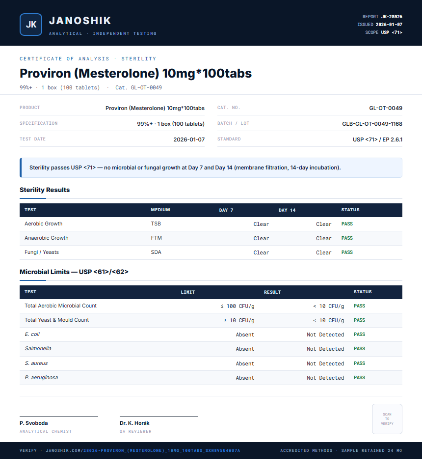 Proviron (Mesterolone) 10mg*100tabs Sterility report by Janoshik Analytical