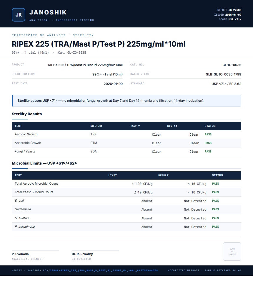 RIPEX 225 (TRA/Mast P/Test P) 225mg/ml*10ml Sterility report by Janoshik Analytical