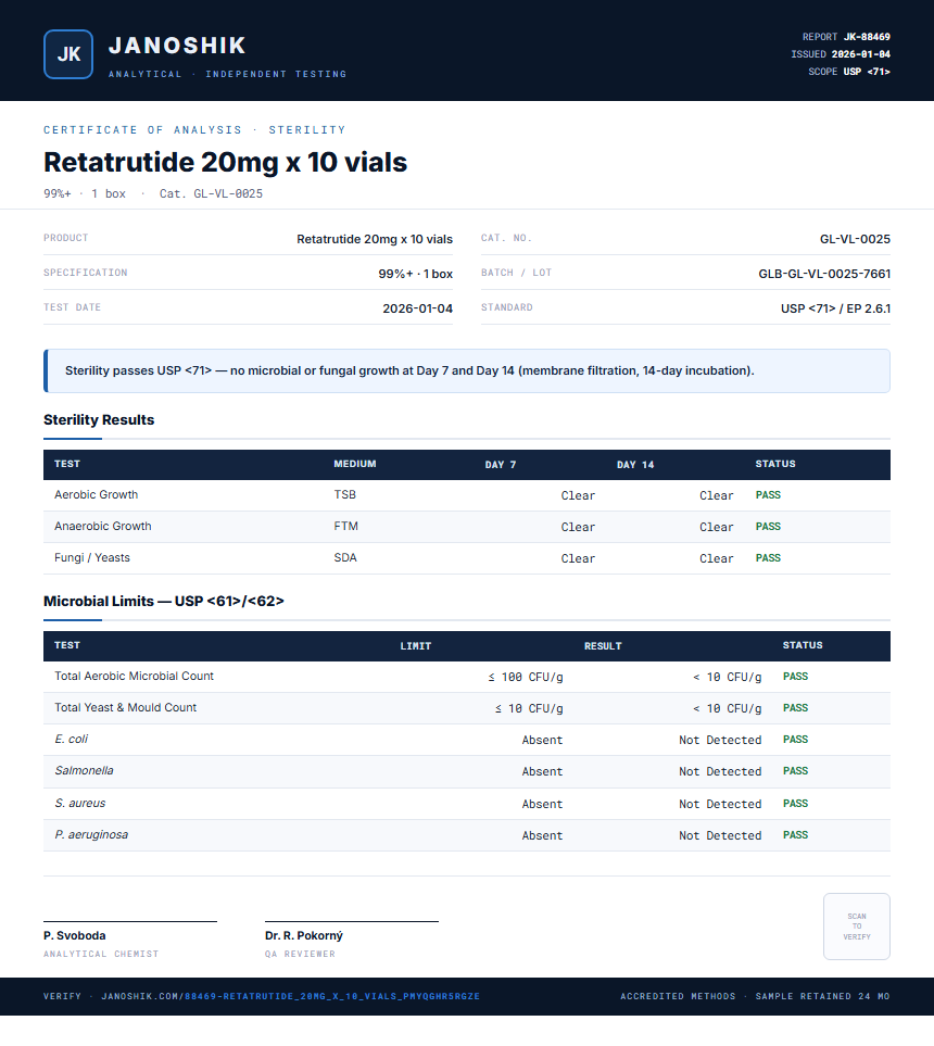 Retatrutide 20mg x 10 vials Sterility report by Janoshik Analytical