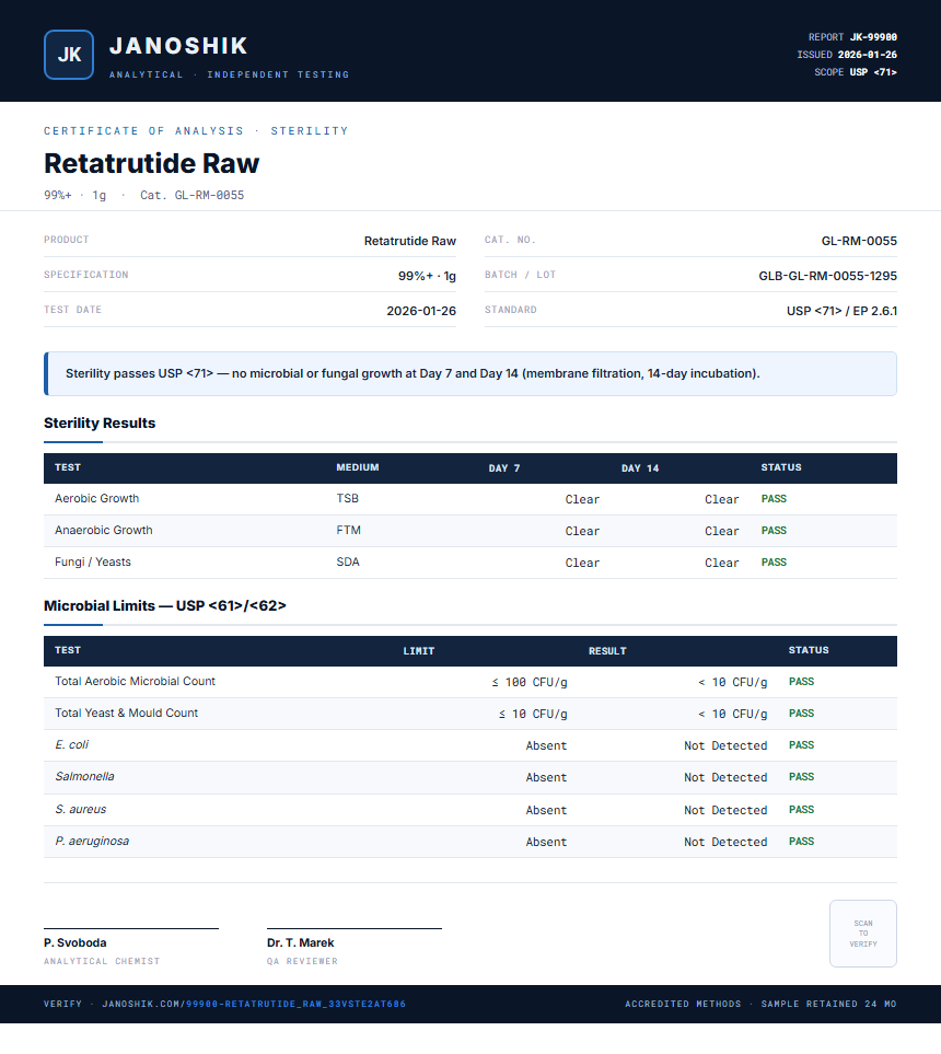 Retatrutide Raw Sterility report by Janoshik Analytical