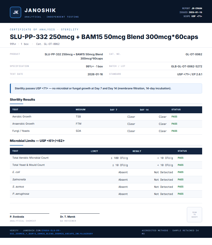 SLU-PP-332 250mcg + BAM15 50mcg Blend 300mcg*60caps Sterility report by Janoshik Analytical