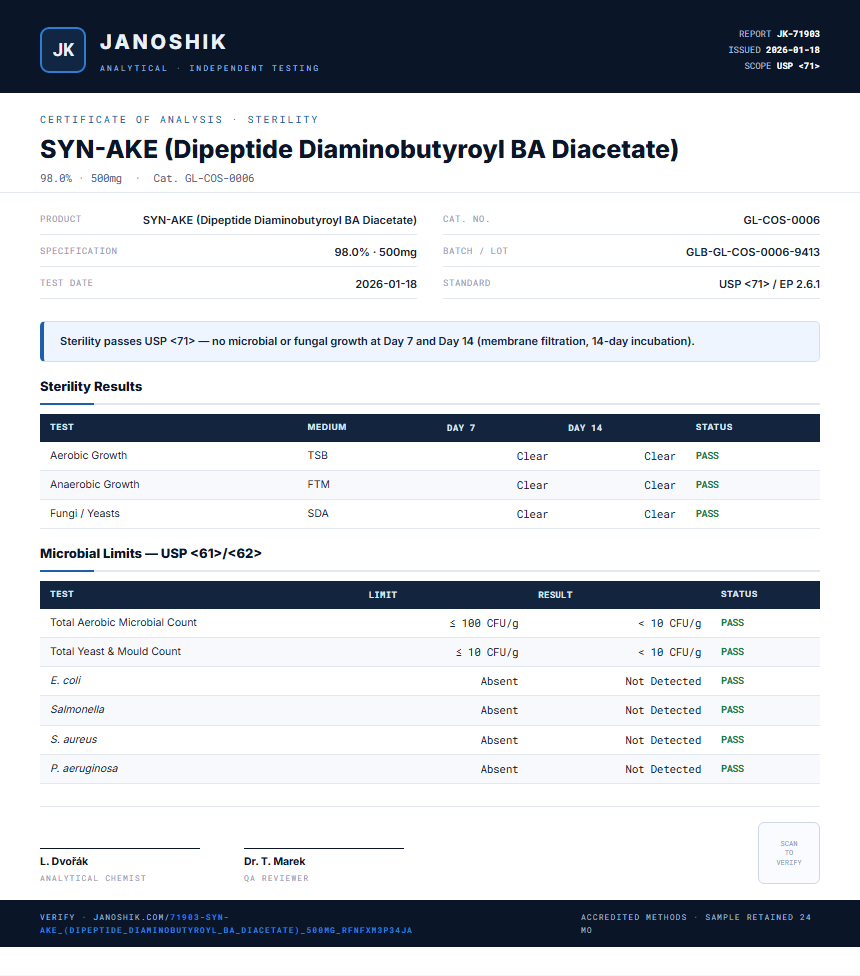 SYN-AKE (Dipeptide Diaminobutyroyl BA Diacetate) Sterility report by Janoshik Analytical