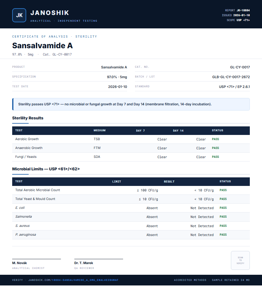Sansalvamide A Sterility report by Janoshik Analytical