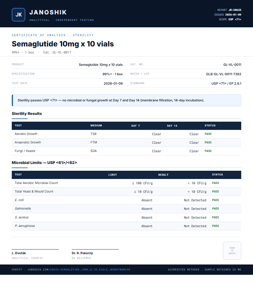 Semaglutide 10mg x 10 vials Sterility report by Janoshik Analytical