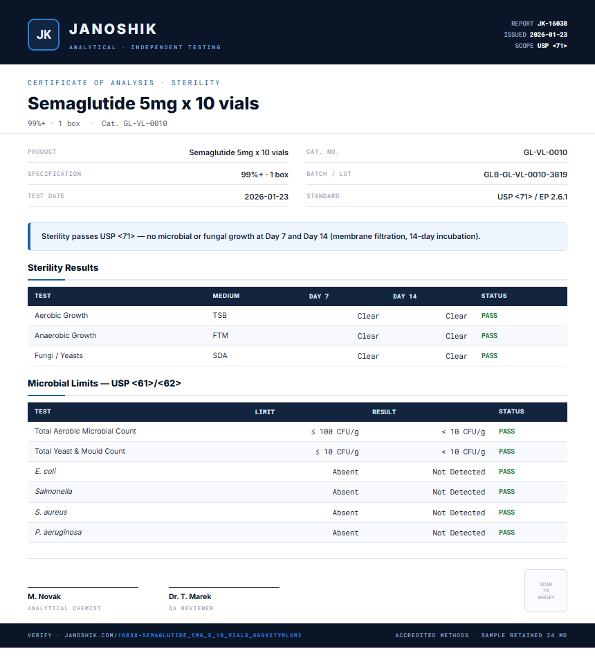 Semaglutide 5mg x 10 vials Sterility report by Janoshik Analytical