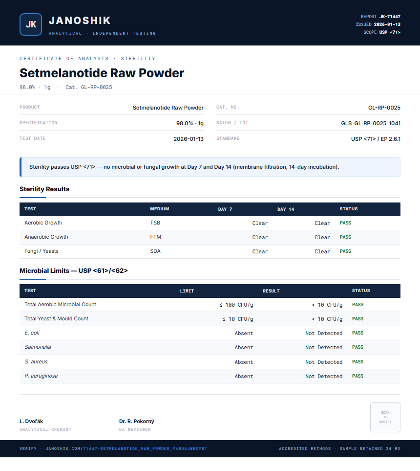 Setmelanotide Raw Powder Sterility report by Janoshik Analytical