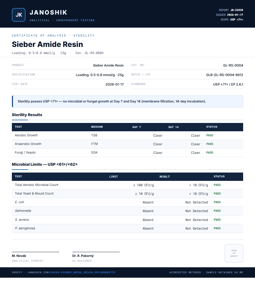 Sieber Amide Resin Sterility report by Janoshik Analytical