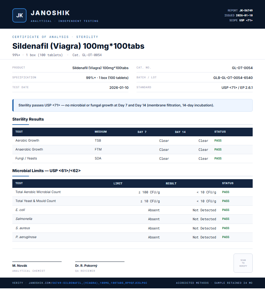 Sildenafil (Viagra) 100mg*100tabs Sterility report by Janoshik Analytical