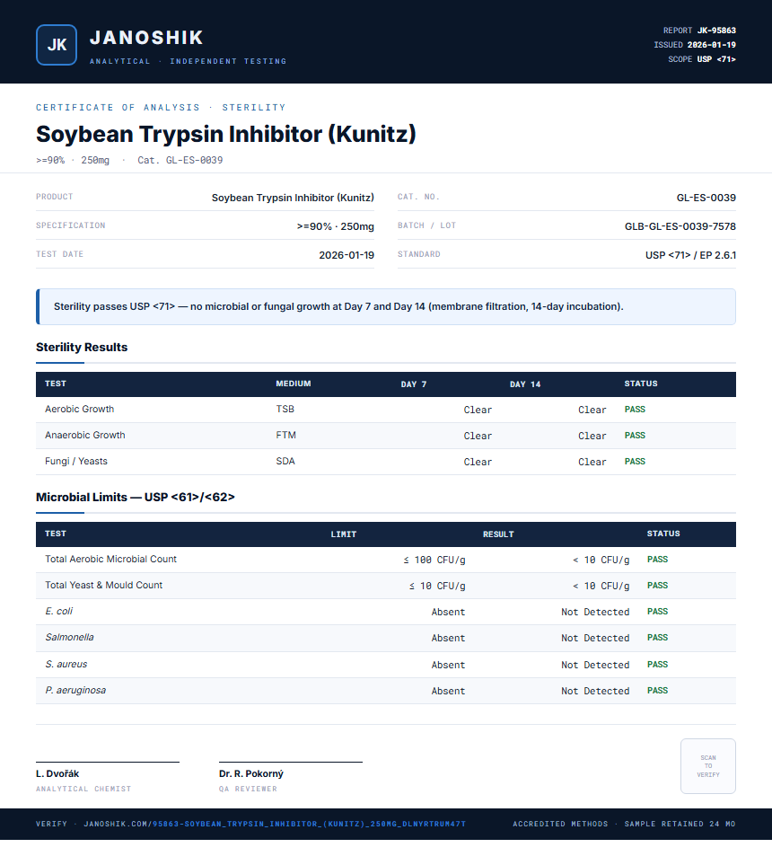 Soybean Trypsin Inhibitor (Kunitz) Sterility report by Janoshik Analytical