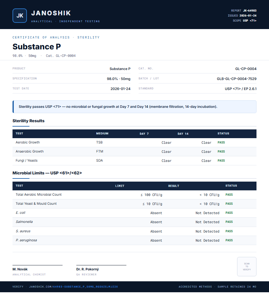Substance P Sterility report by Janoshik Analytical