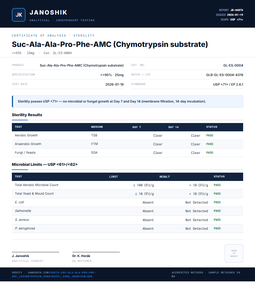Suc-Ala-Ala-Pro-Phe-AMC (Chymotrypsin substrate) Sterility report by Janoshik Analytical