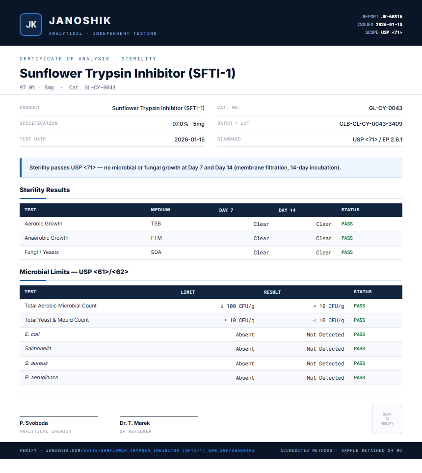 Sunflower Trypsin Inhibitor (SFTI-1) Sterility report by Janoshik Analytical