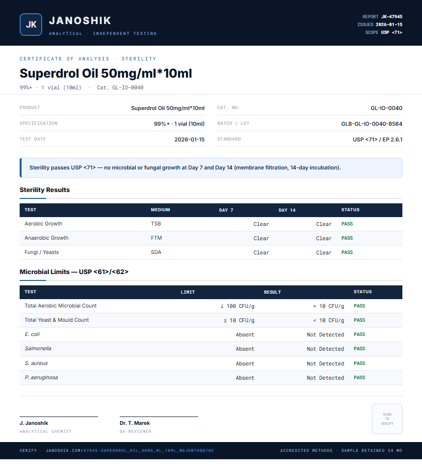 Superdrol Oil 50mg/ml*10ml Sterility report by Janoshik Analytical