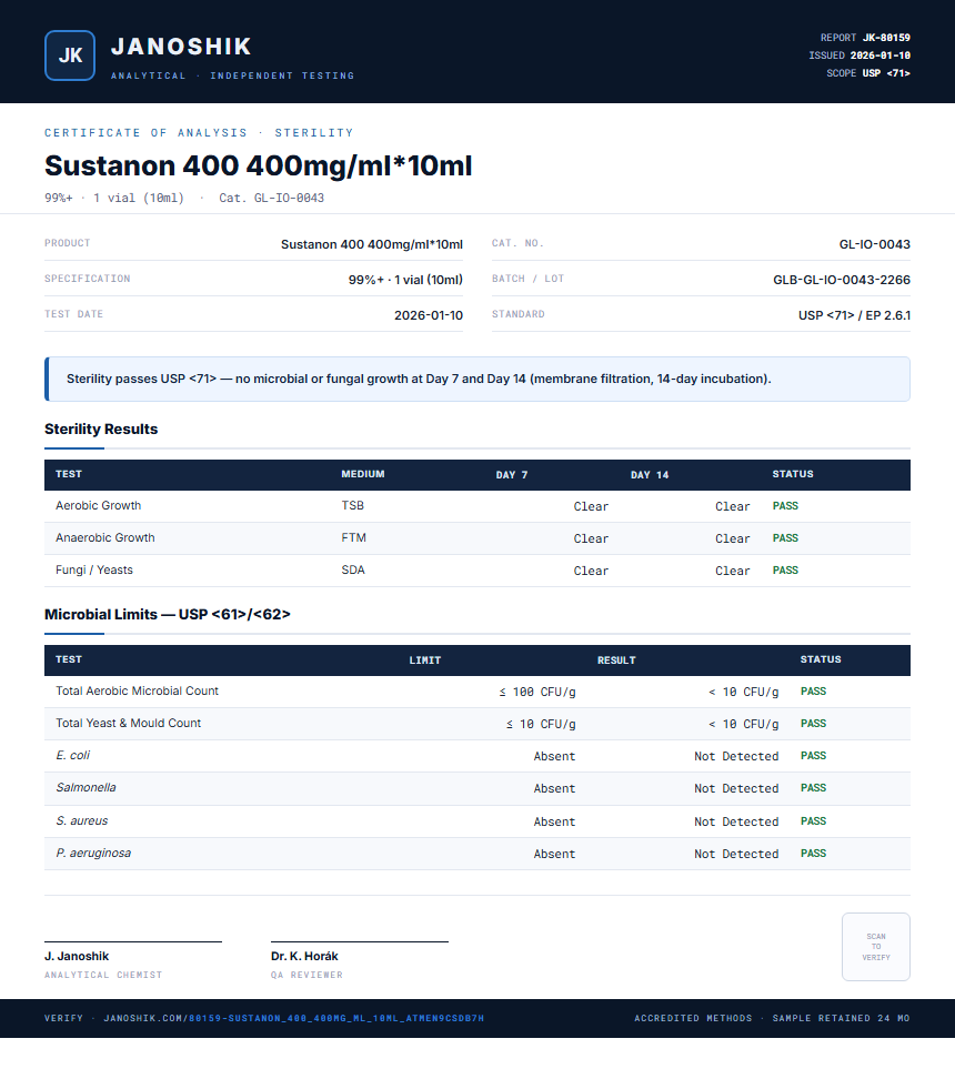 Sustanon 400 400mg/ml*10ml Sterility report by Janoshik Analytical