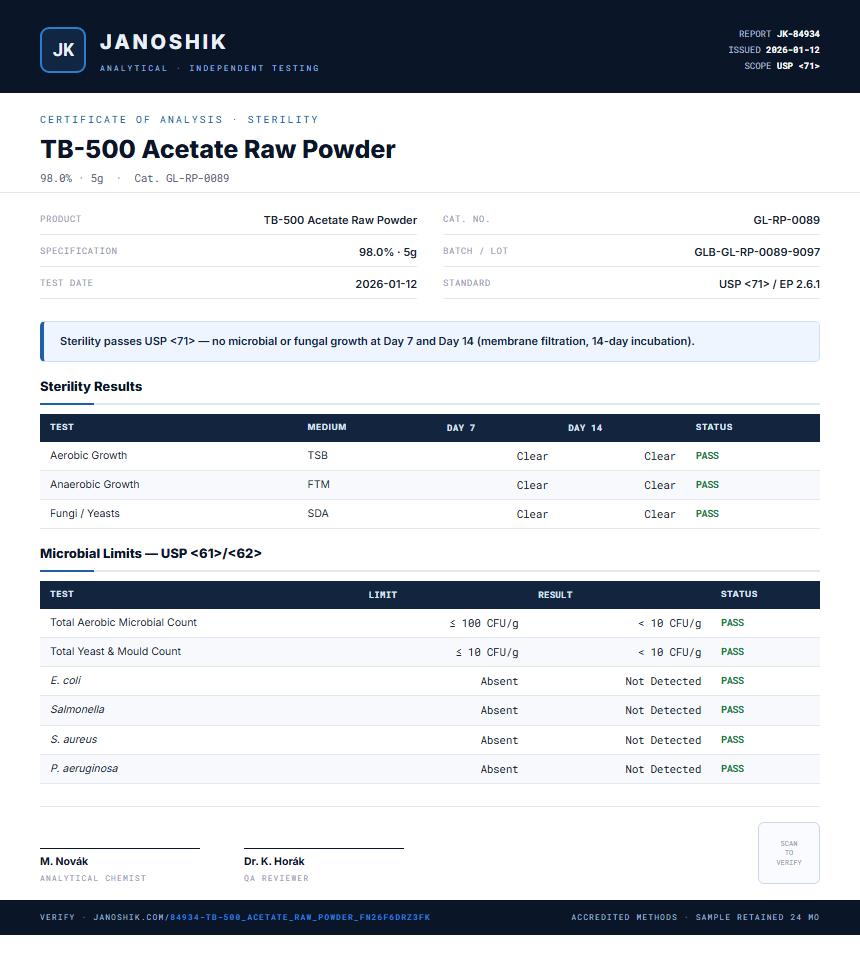 TB-500 Acetate Raw Powder Sterility report by Janoshik Analytical