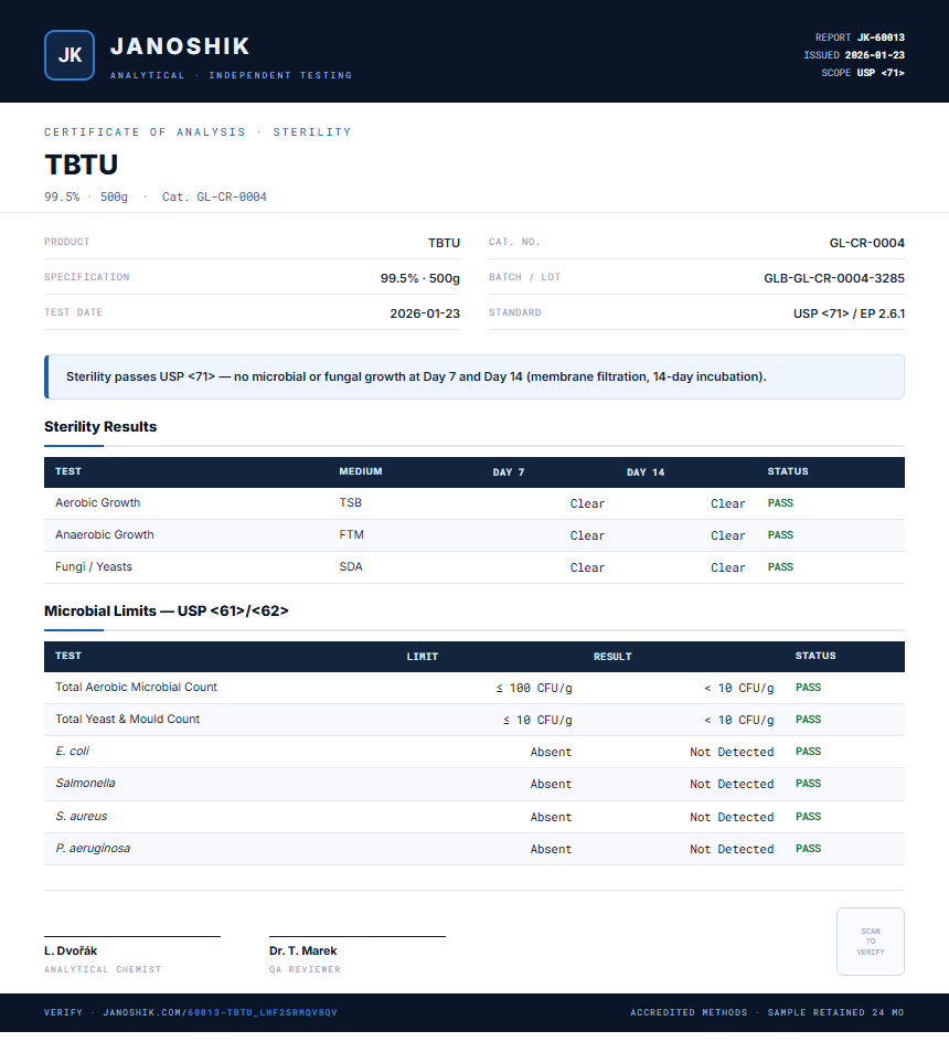 TBTU Sterility report by Janoshik Analytical