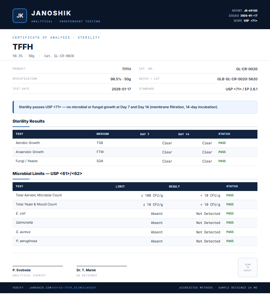 TFFH Sterility report by Janoshik Analytical