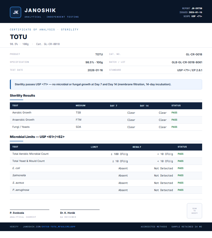 TOTU Sterility report by Janoshik Analytical