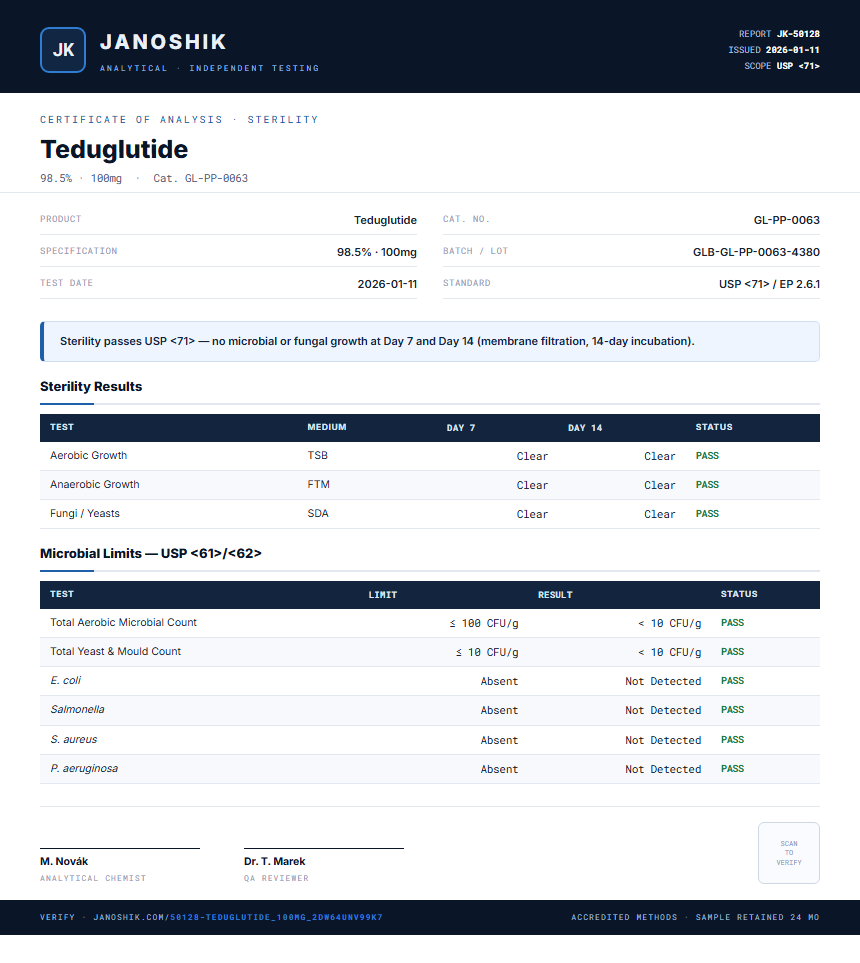 Teduglutide Sterility report by Janoshik Analytical