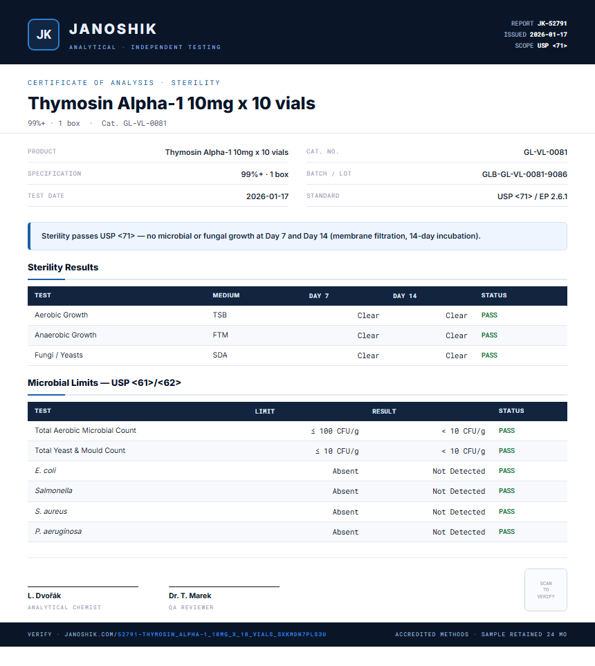 Thymosin Alpha-1 10mg x 10 vials Sterility report by Janoshik Analytical