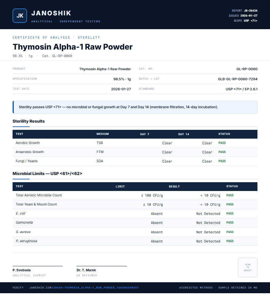 Thymosin Alpha-1 Raw Powder Sterility report by Janoshik Analytical