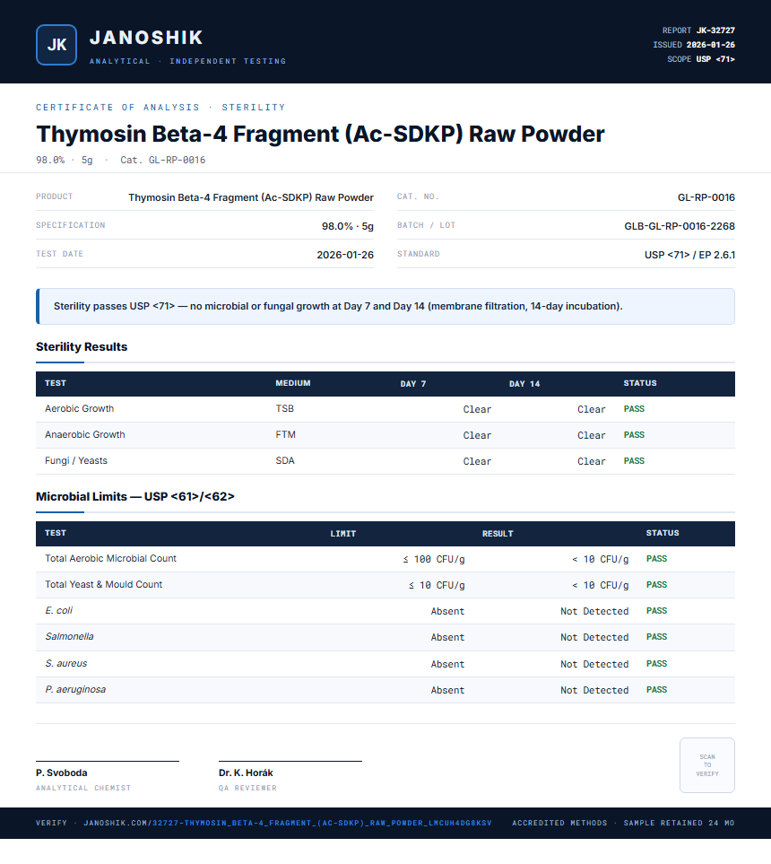 Thymosin Beta-4 Fragment (Ac-SDKP) Raw Powder Sterility report by Janoshik Analytical