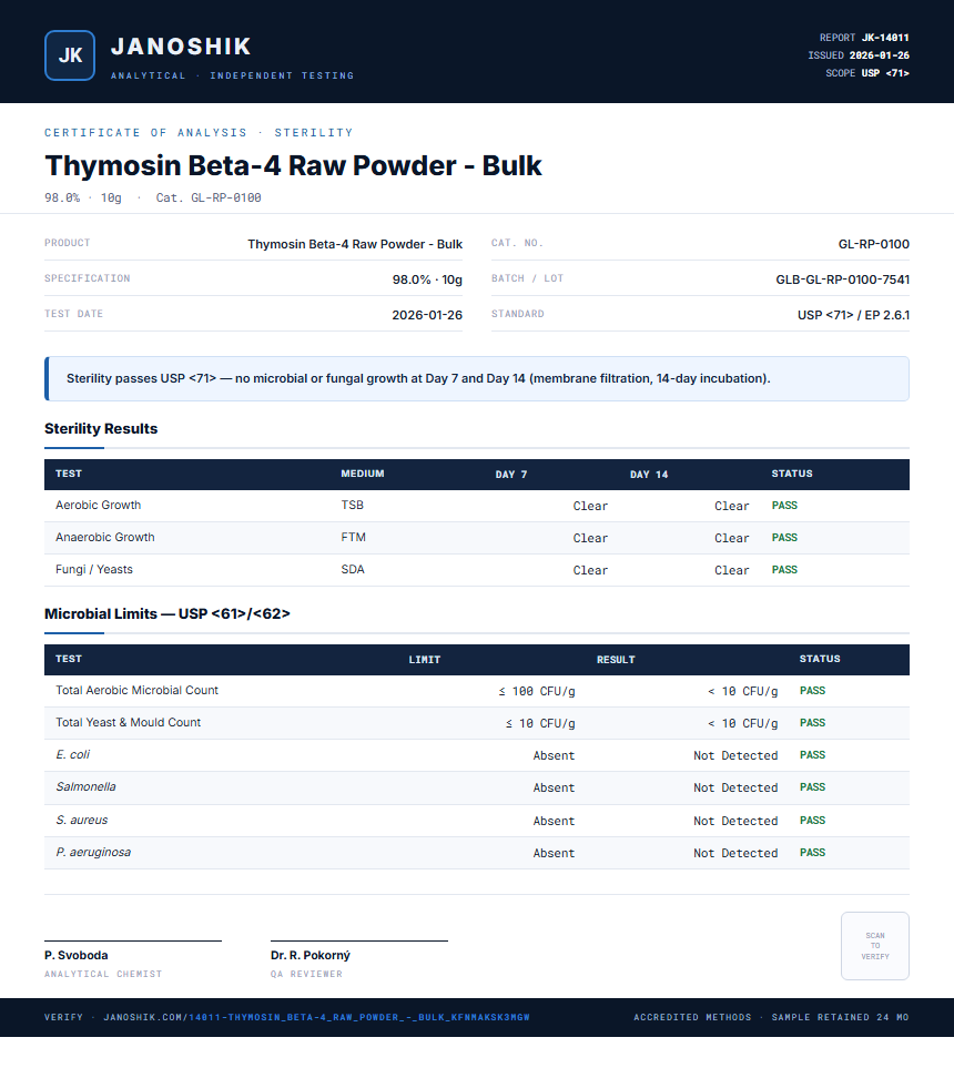 Thymosin Beta-4 Raw Powder - Bulk Sterility report by Janoshik Analytical