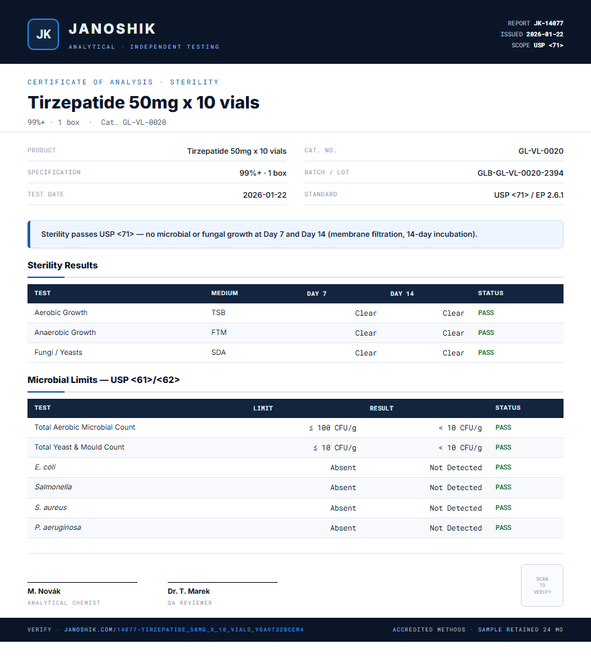 Tirzepatide 50mg x 10 vials Sterility report by Janoshik Analytical