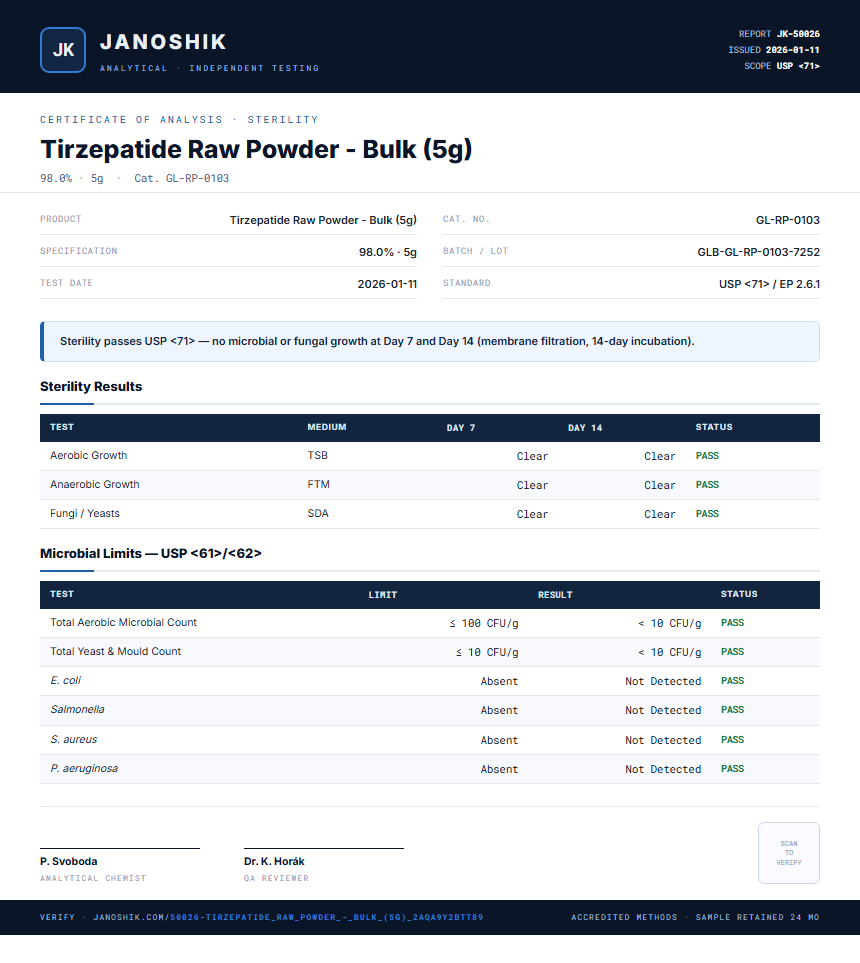 Tirzepatide Raw Powder - Bulk (5g) Sterility report by Janoshik Analytical