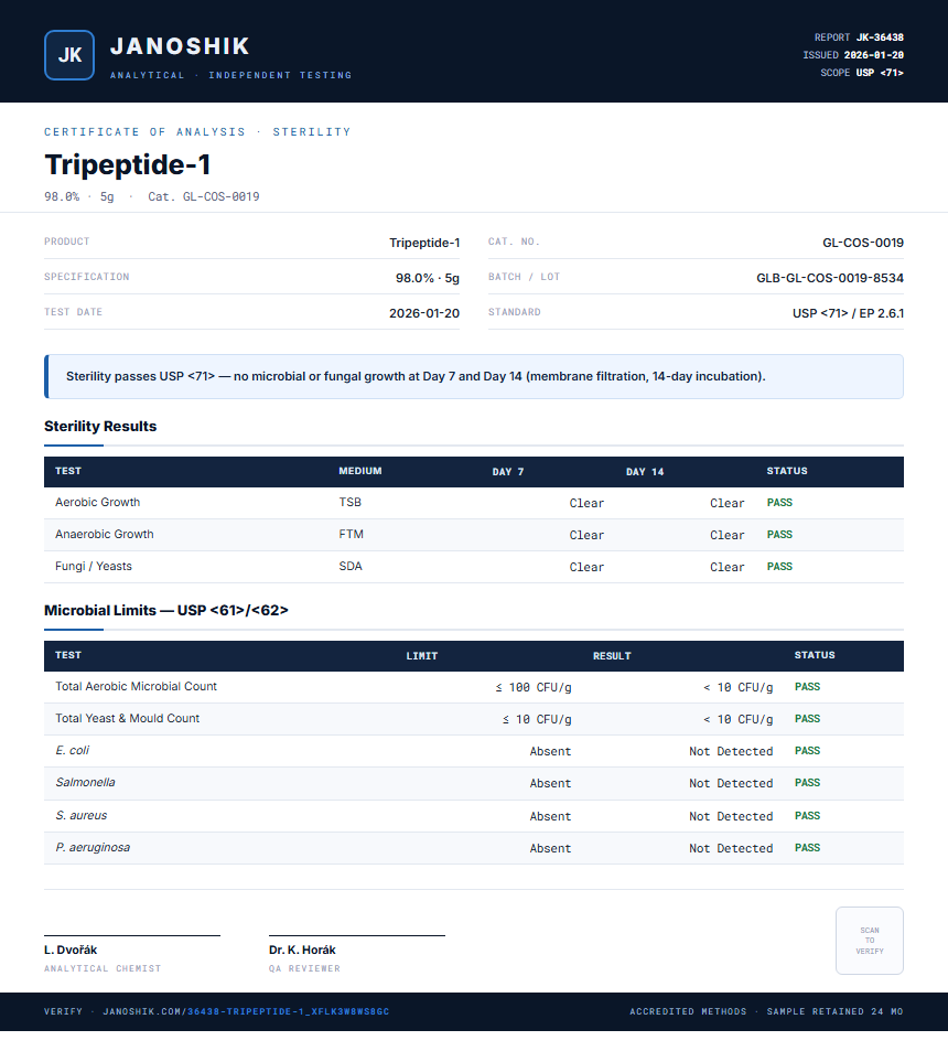 Tripeptide-1 Sterility report by Janoshik Analytical