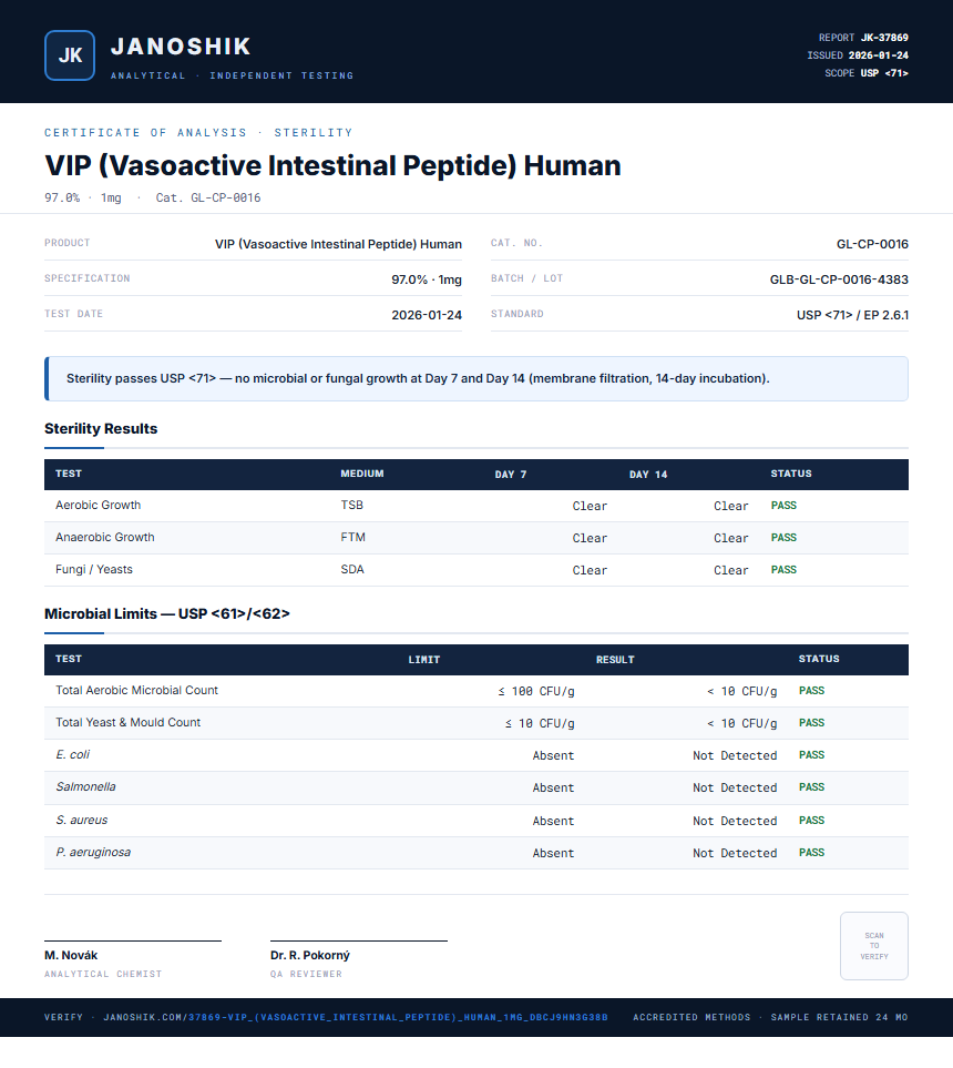VIP (Vasoactive Intestinal Peptide) Human Sterility report by Janoshik Analytical