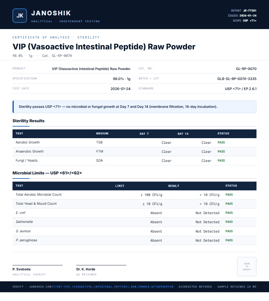 VIP (Vasoactive Intestinal Peptide) Raw Powder Sterility report by Janoshik Analytical