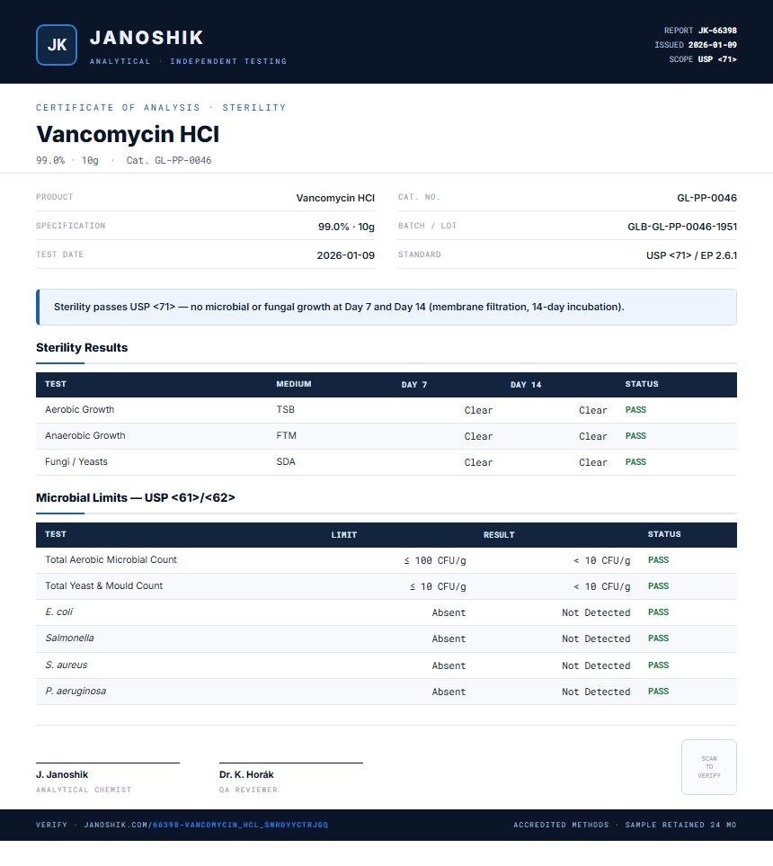 Vancomycin HCl Sterility report by Janoshik Analytical