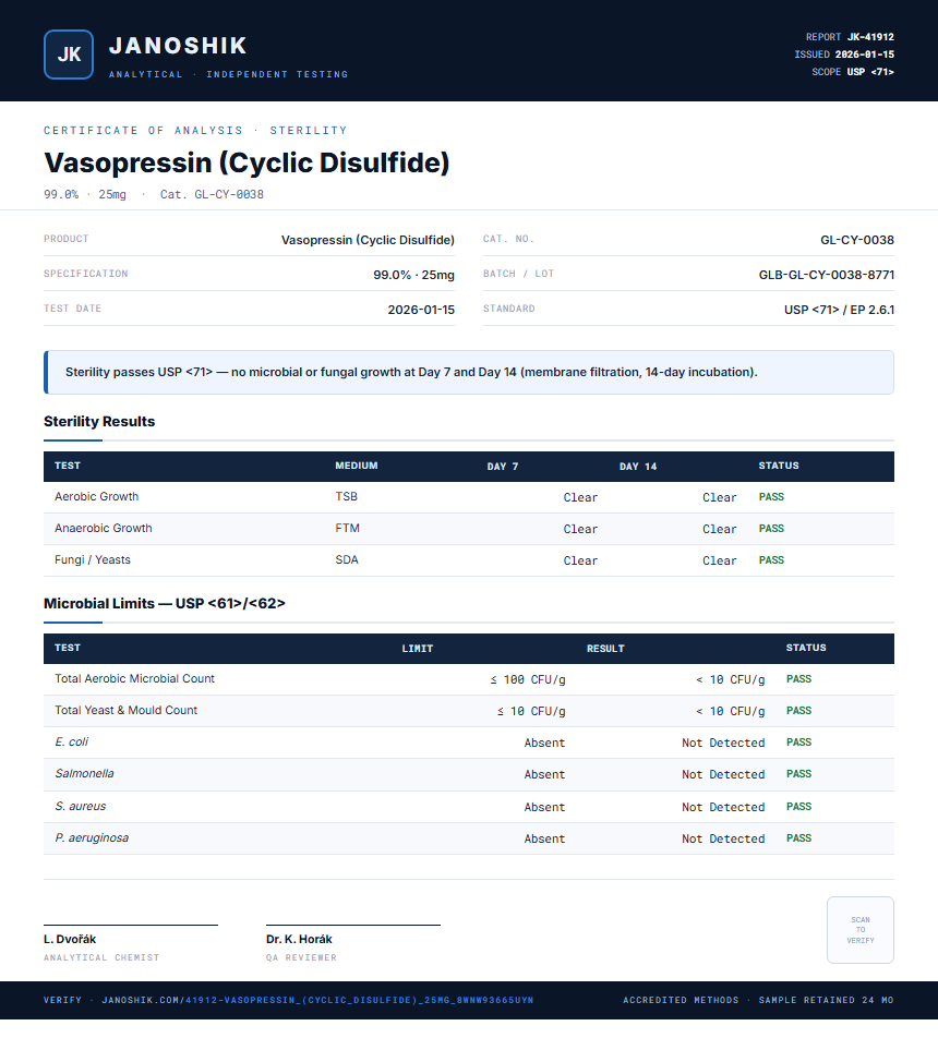 Vasopressin (Cyclic Disulfide) Sterility report by Janoshik Analytical
