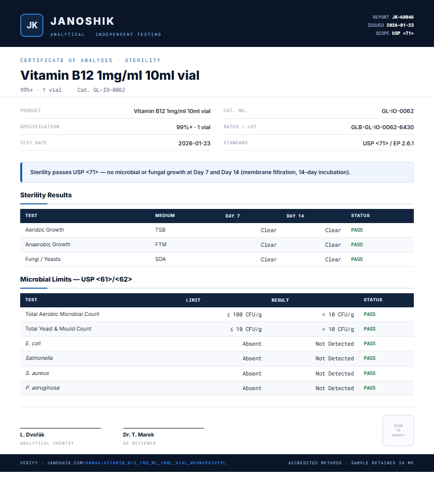 Vitamin B12 1mg/ml 10ml vial Sterility report by Janoshik Analytical