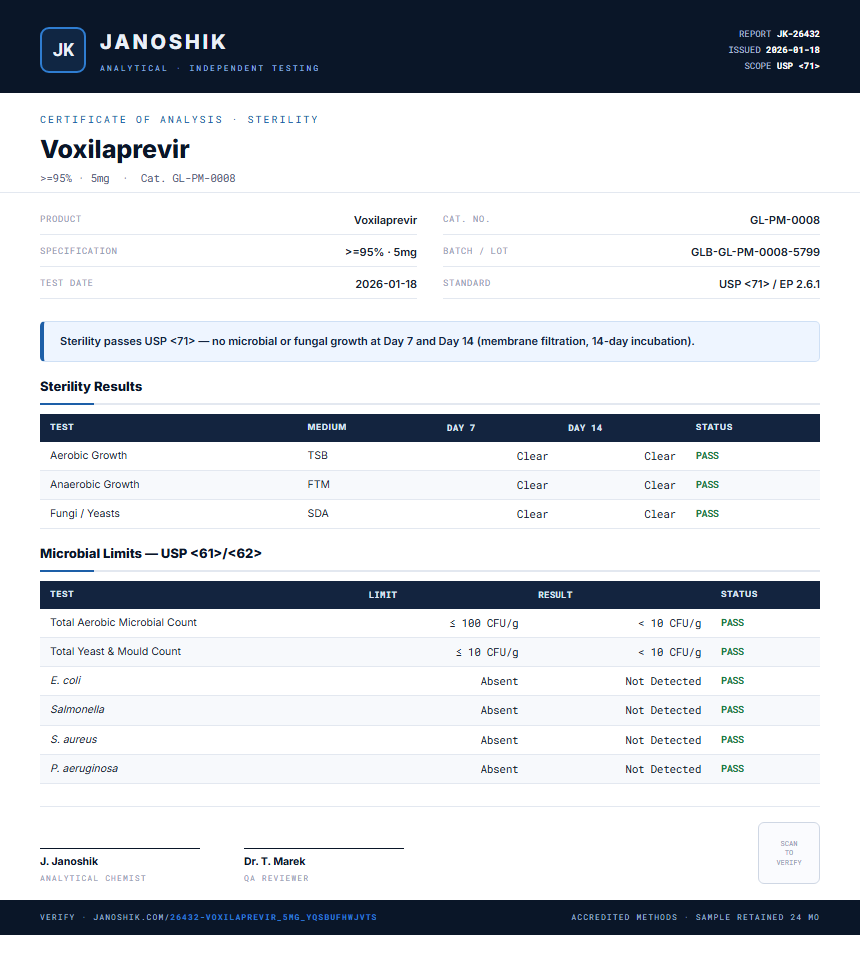 Voxilaprevir Sterility report by Janoshik Analytical