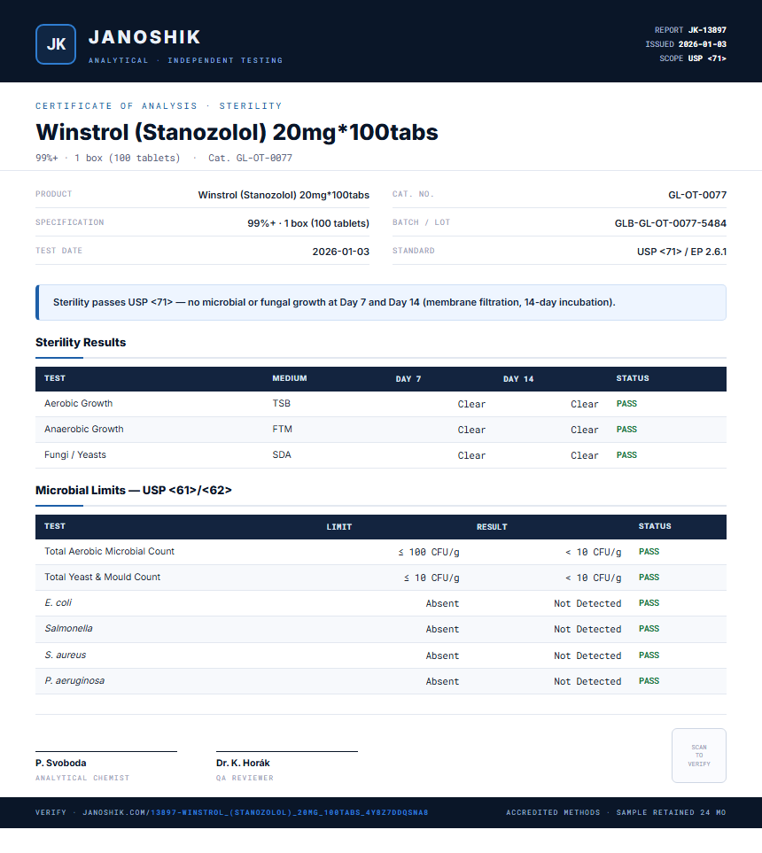 Winstrol (Stanozolol) 20mg*100tabs Sterility report by Janoshik Analytical