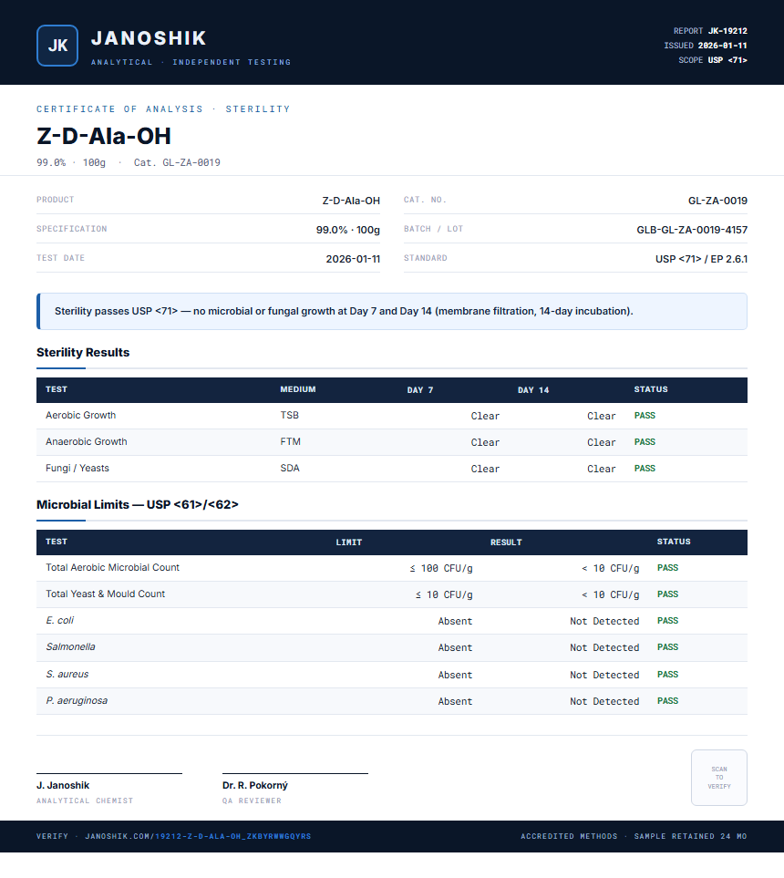 Z-D-Ala-OH Sterility report by Janoshik Analytical