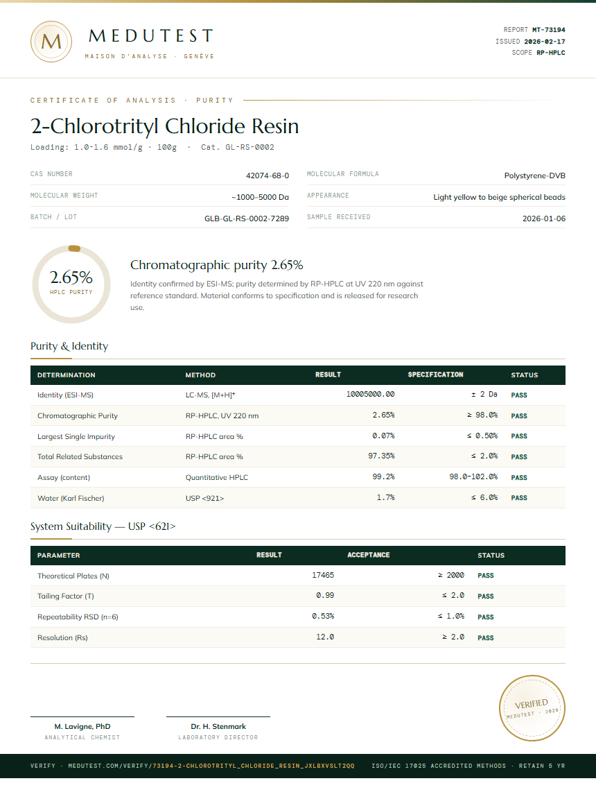 2-Chlorotrityl Chloride Resin Purity (HPLC) report by Medutest