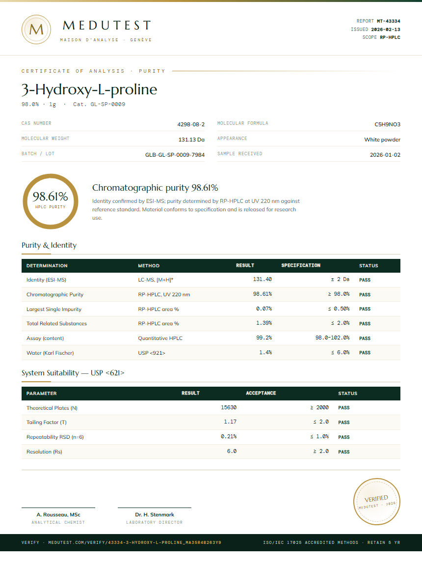 3-Hydroxy-L-proline Purity (HPLC) report by Medutest