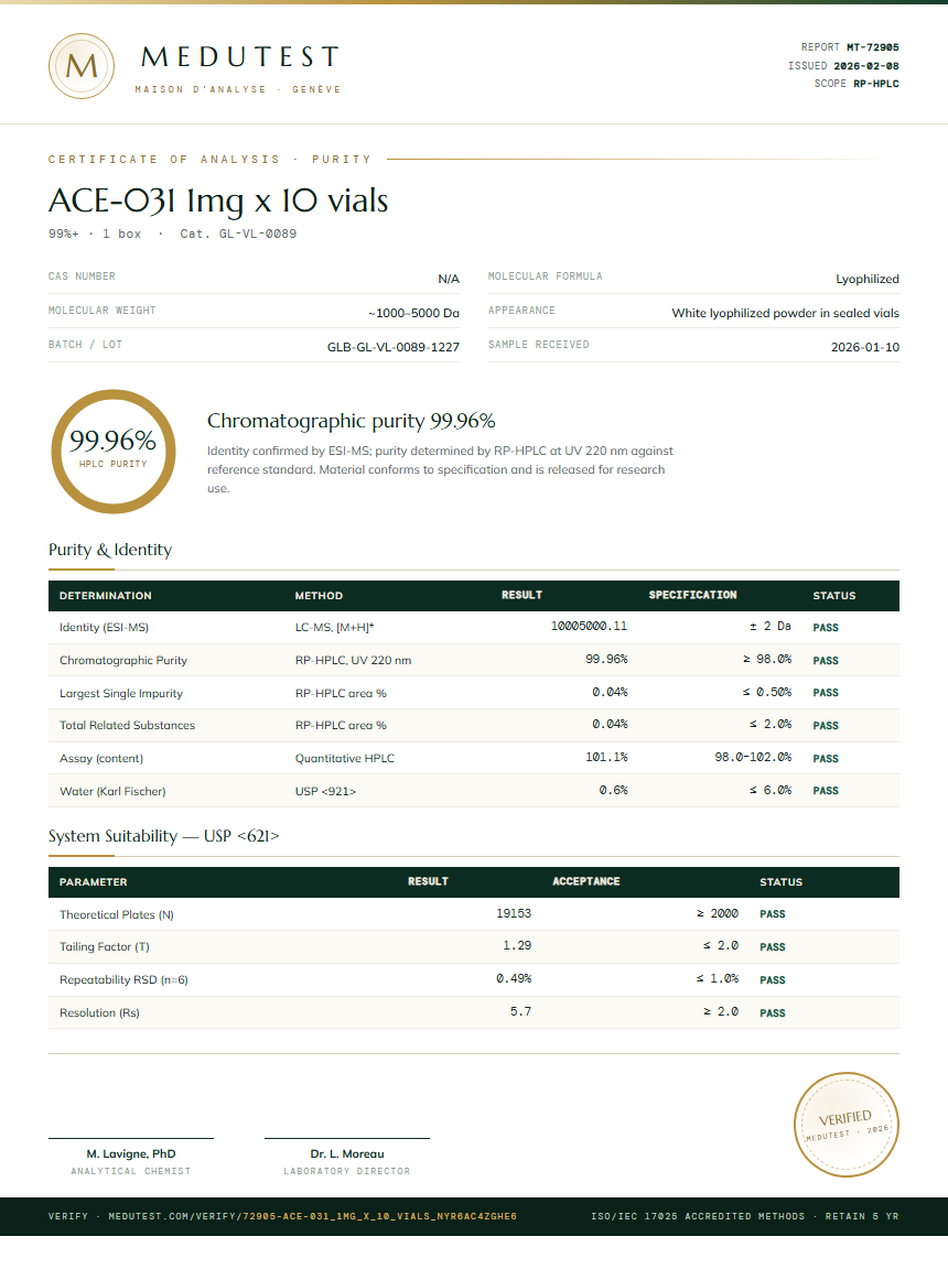 ACE-031 1mg x 10 vials Purity (HPLC) report by Medutest
