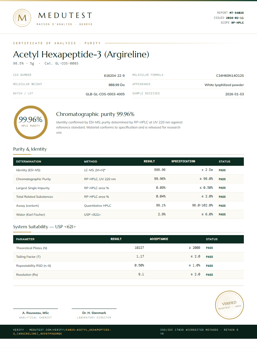 Acetyl Hexapeptide-3 (Argireline) Purity (HPLC) report by Medutest